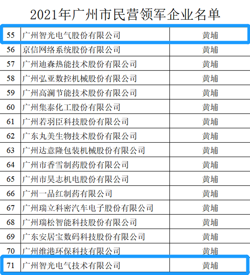 首页- Bwin必赢集团有限公司官方网站