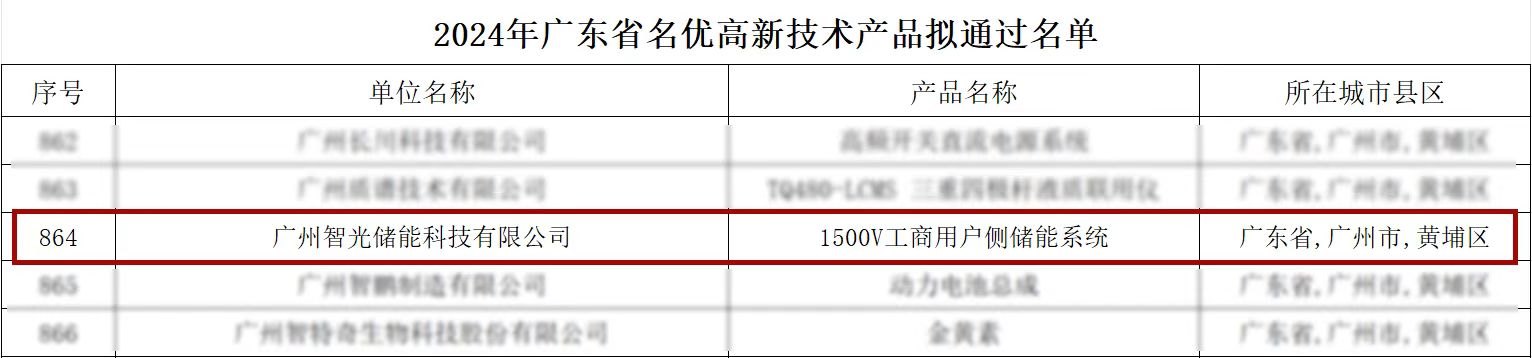 首页- Bwin必赢集团有限公司官方网站